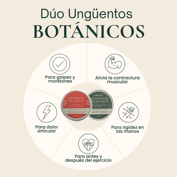 Duo Ungüentos Botánicos